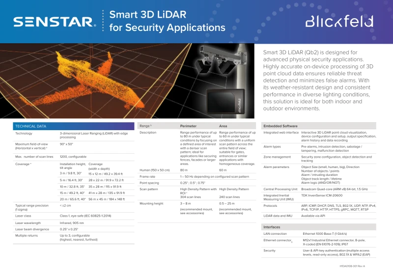 Lidar